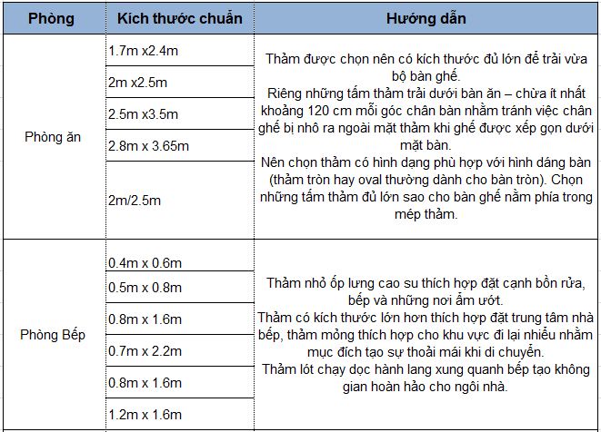 Chọn kích thước thảm trải sàn văn phòng cao cấp